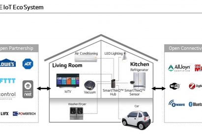 This infographic explains how LG’s SmartThinQ Hub establishes an IoT ecosystem by partnering with other manufacturers to connect users with the company’s home appliances ubiquitously.