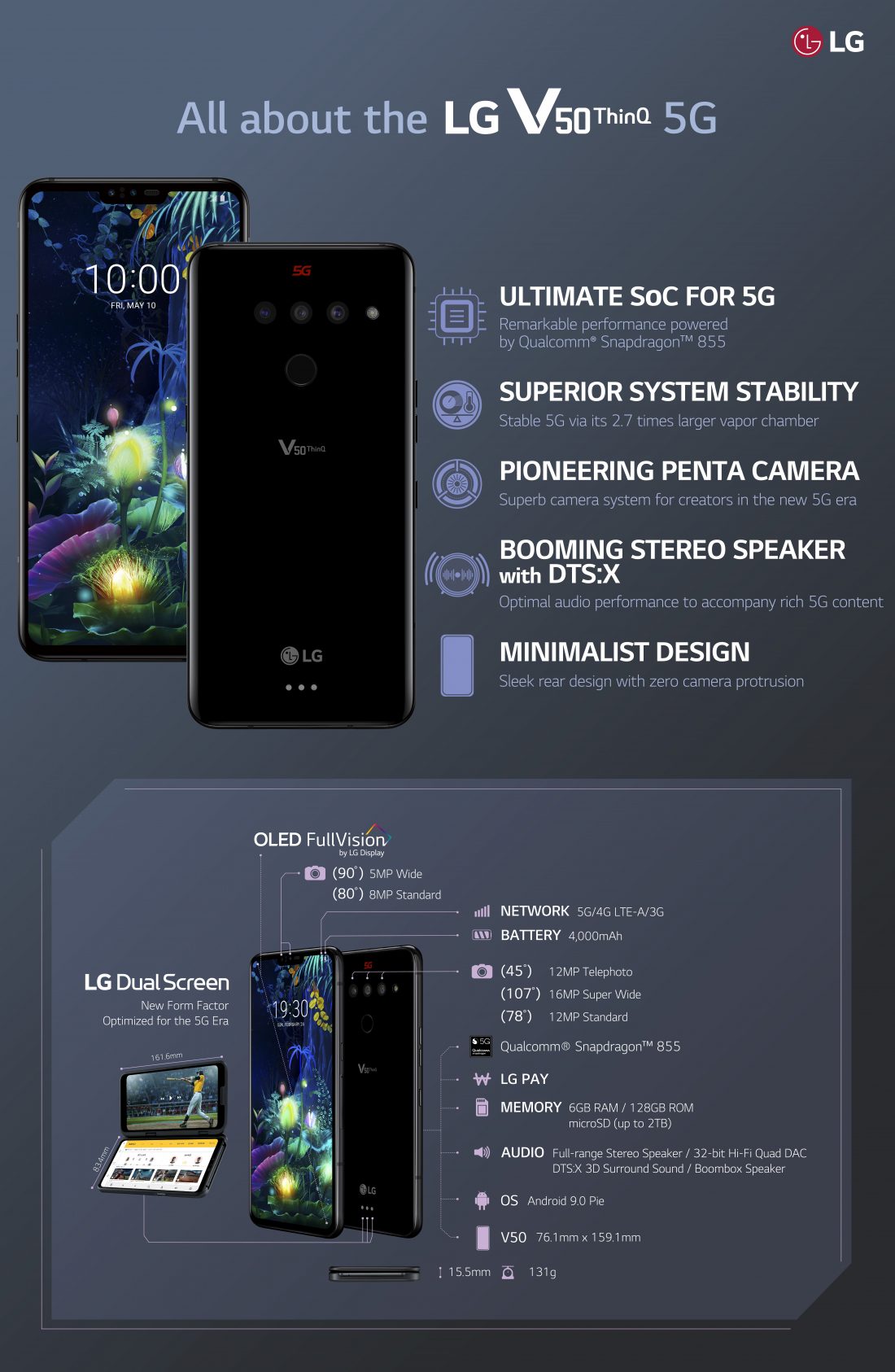 This infographic titled, “All about the LG V50 ThinQ 5G,” introduces the key benefits and specs of the smartphone including its 5G compatibility, stable system operation, Penta camera, DTS:X-enabled speaker and minimalist design.